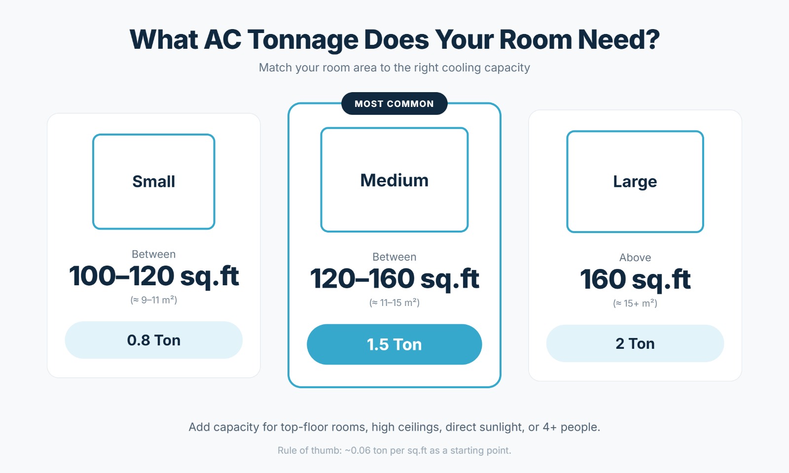 Buying Your First AC - 7 Things To Check Before You Hit Buy Now